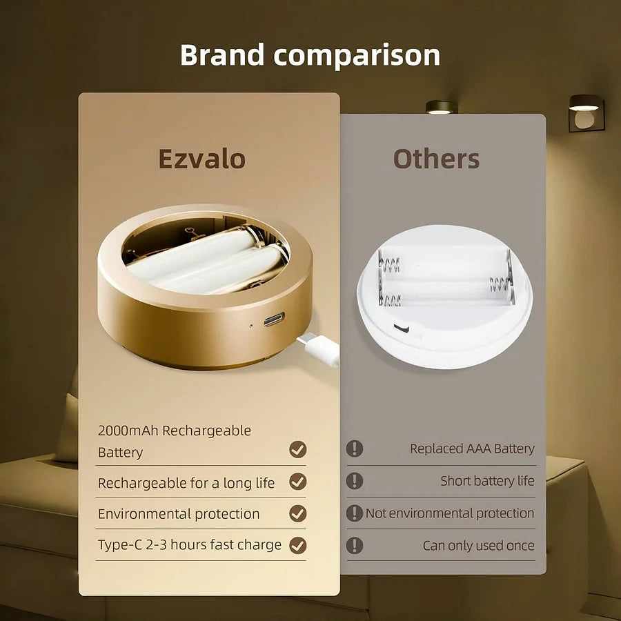 Bezdrátové osvětlení obrazu – 3 barevné režimy