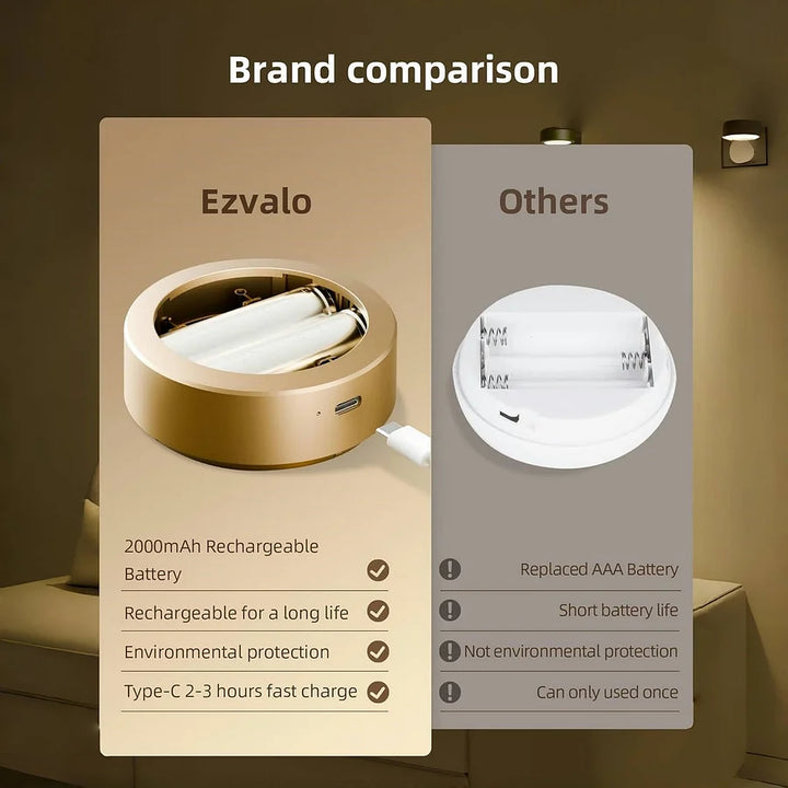 Bezdrátové osvětlení obrazu – 3 barevné režimy